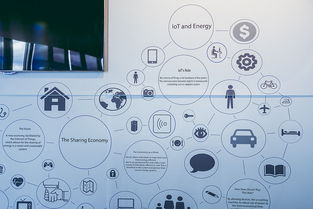 物聯網即服務 萬物互聯后的下一波浪潮