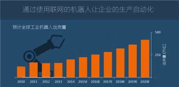 圖說2016年全球物聯網發展研究報告 技術服務驅動下的變革與機遇