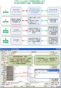 多串口服務器 雙串口轉以太網，開啟物聯網技術服務新篇章